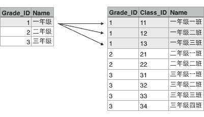 grade-classes