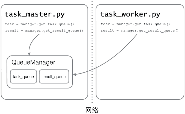 task_master_worker